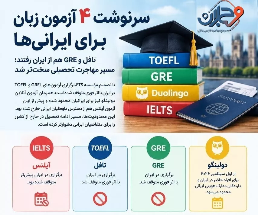 مدرک زبان بعد از توقف آیلتس